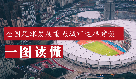 全國(guó)足球發(fā)展重點(diǎn)城市建設(shè)工作啟動(dòng)！
